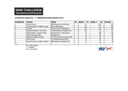 POSIZIONE PILOTA TEAM PP GARA 1 FL GARA 2 FL