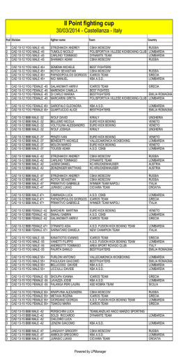 Podium results - Point Fighting Cup