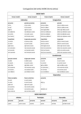 Verbo avere coniugazione attiva