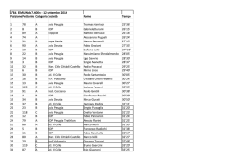 Classifica Maschile ElleRUNdo 2014