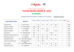 “super seven under 8” 2014 ranking