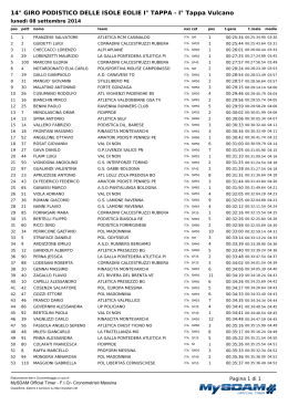 08/09/2014 1&deg; Tappa Giro isole Eolie - Vulcano