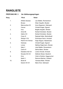 Rangliste Vereinsspringen 2014