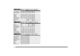 ORARI ESTIVI ATV LINEE 161-162