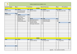 08/02/2015 Torino Rubbertex risultati