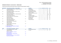 1DM UNICO Prima Divisione Maschile