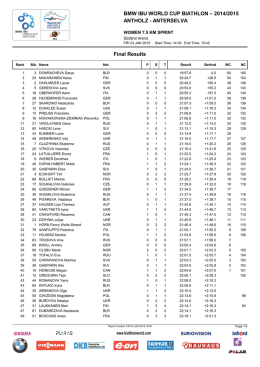 2014/2015 ANTHOLZ - ANTERSELVA Final Results