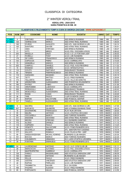 CLASSIFICA DI CATEGORIA 2&deg; WINTER VEROLI TRAIL