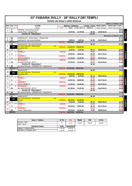tabella distanze e tempi pdf - 23° Fabaria Rally®