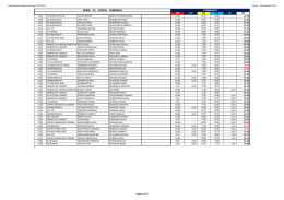 Classifica Acro C 2&deg;prova campionato 2014