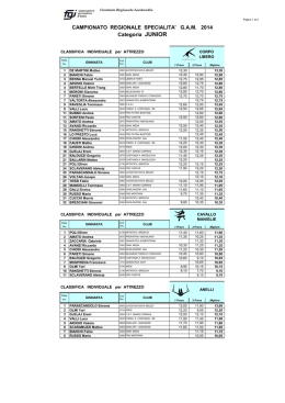 Classifica Regionale Campionato di Specialità J/S 2014