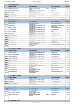 01.Schede giuria PADOVA 2014