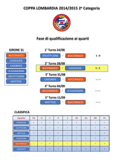 Tabellone Risultati Gir.31 Coppa Lombardia 1a Squadra