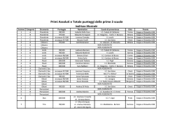 Assoluti - Concorso Musicale "V. Centurione"