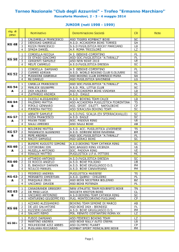 Atleti Selezionati - Torneo Nazionale Club degli Azzurrini E. Marchiaro