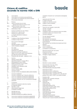 11 Chiave di codifica secondo le norme VDE e DIN