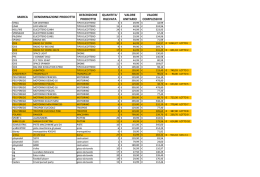 16/12/2014 - Rge 5597/14 - P.zza Risorgimento 13/A