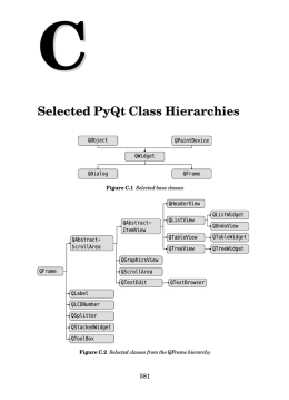 Selected PyQt Class Hierarchies