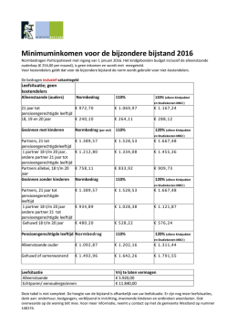 minimuminkomen 2016 - Gemeente Westland