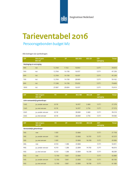 Tarieventabel pgb-Wlz nieuwe budgethouders 2016