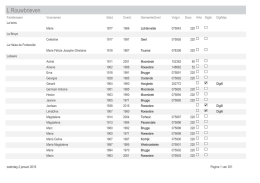 L Rouwbrieven - Verenigingen
