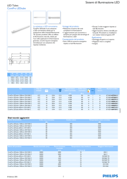 Product data sheet: CorePro LEDtube