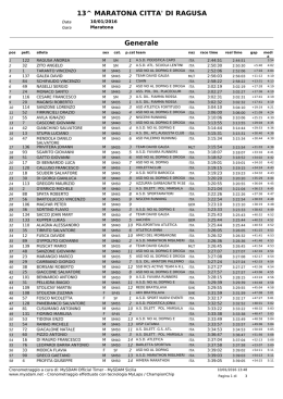 Classifica 13a Maratona di Ragusa
