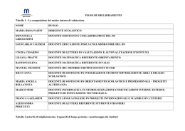 piano di miglioramento
