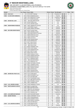 Elenco iscritti al 14/01/2016