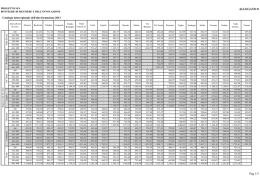 Tabelle Interregionali (All. 8)