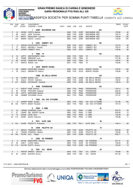 (Classifica societ\340)