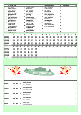 Uitslagen kaarten 21-1-2016 - Haart-Info