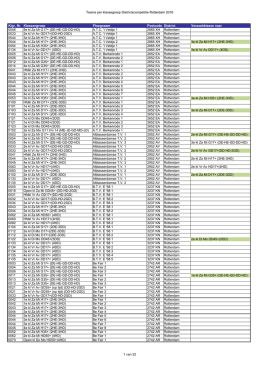 Raster exportgegevens