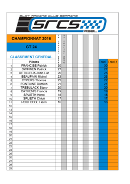 Résultats Champ GT 1/24