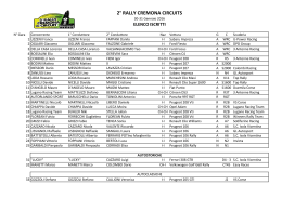 Elenco degli iscritti - Rally Cremona Circuit
