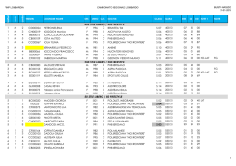 CAMP. REGIONALE FINP LOMBARDIA OPEN