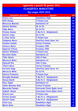 CLASSIFICA MARCATORI
