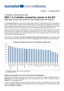 Still 1 in 4 deaths caused by cancer in the EU