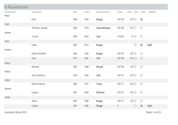 H Rouwbrieven - Brugse verenigingen