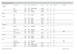 Da - Brugse verenigingen