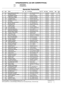 Classifica femminile Magenta