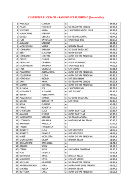 CLASSIFICA RUCKSACK &ndash; RADUNO SCI ALPINISMO (femminile)