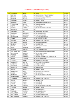 CLASSIFICA GARA SPEED (maschile)