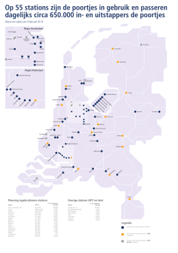 Plattegrond ingebruikname stations