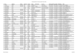 Adressliste Bündner Forstreviere (Stand Februar 2016) R Firma