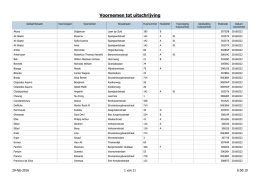 Lijst met personen 29 februari 2016