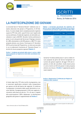 Il Report - Garanzia Giovani