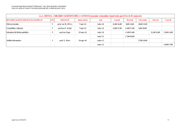 1 PRIMO LIVELLO - Economia Aziendale (EA - Matricole Pari)