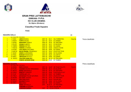 10gen Lattebusche Gimkana Arabba