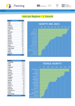 Report eTwinning 2015 - dati complessivi per Regione